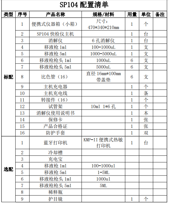 SP104配置清單