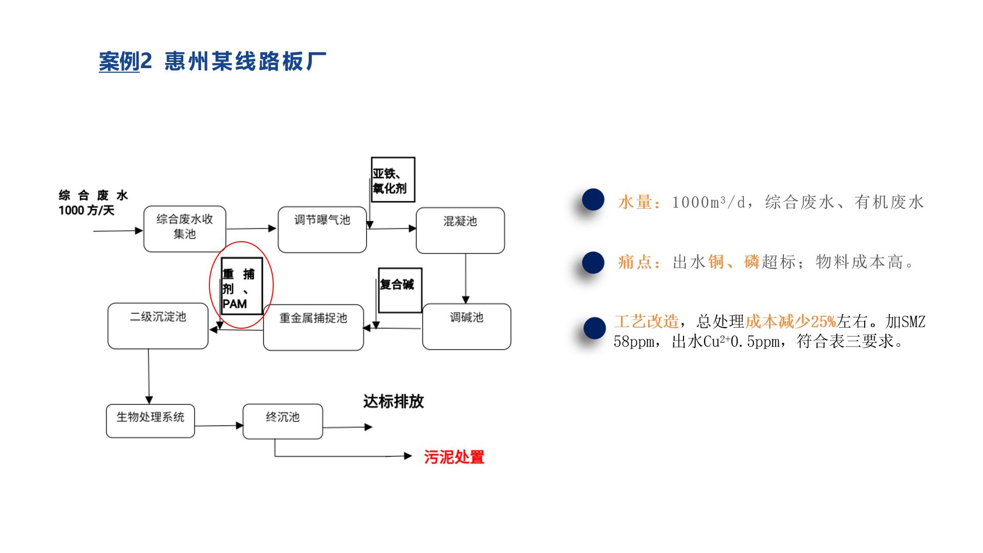 重捕劑應(yīng)用案例2