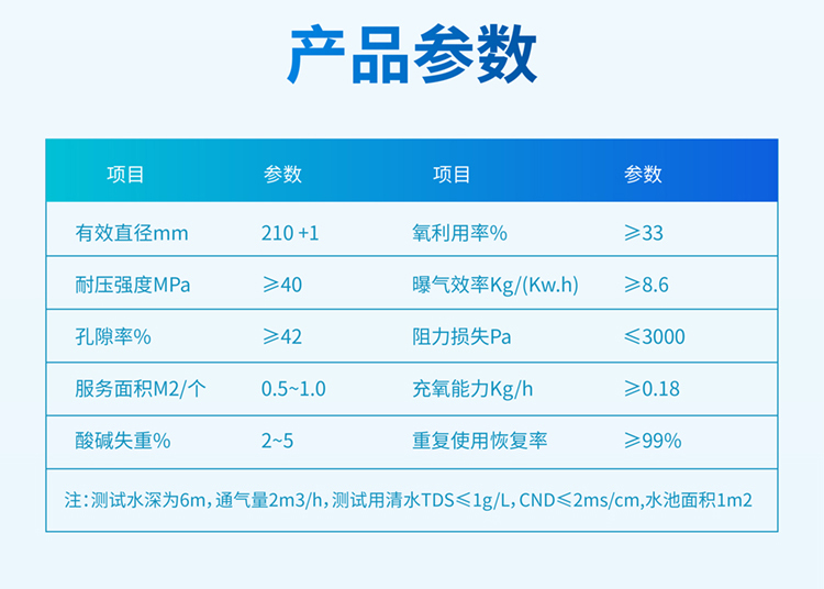 深水節(jié)能曝氣器圖_畫(huà)板-1(1)_08.jpg