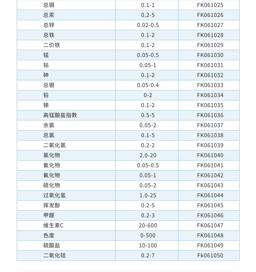 芬克預制試劑檢測參數(shù)表2.jpg