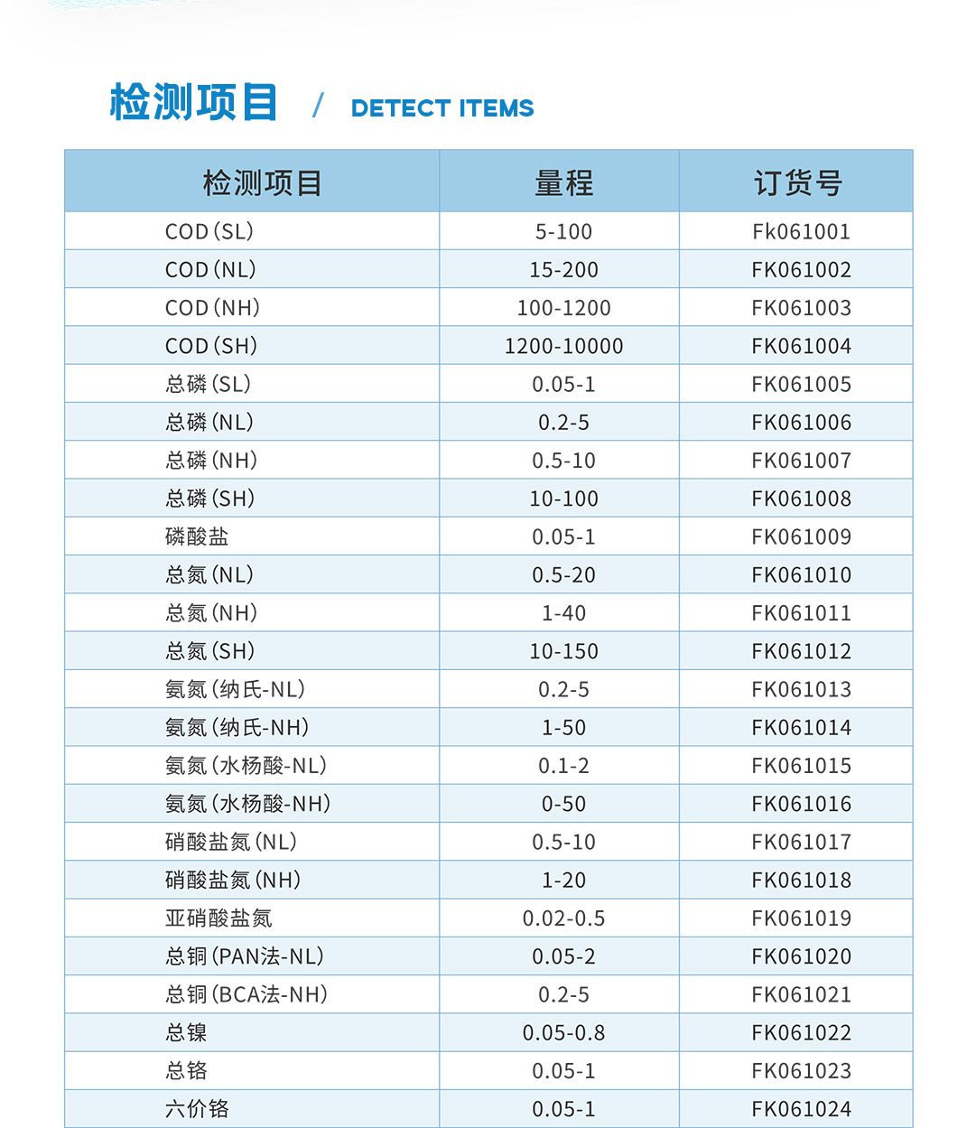 芬克預制試劑檢測參數(shù)表1.jpg