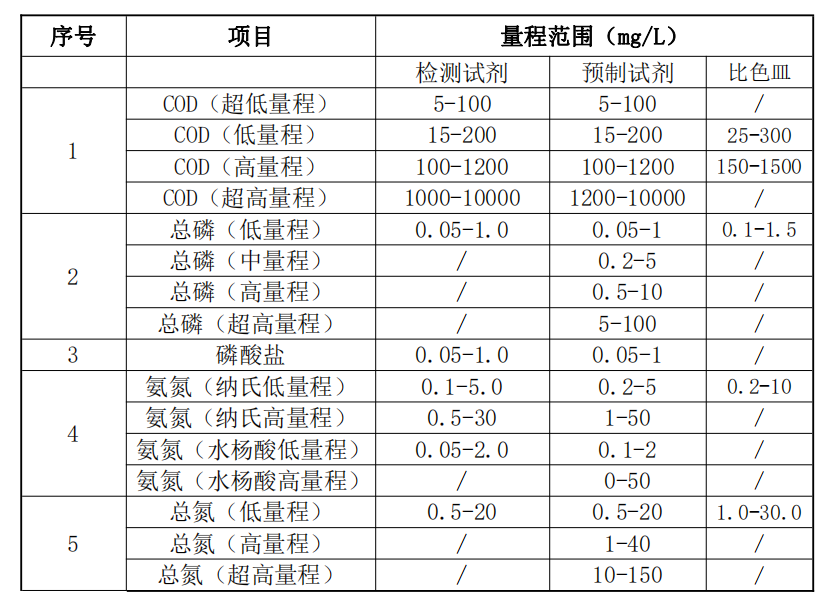 實驗室標準版水質分析儀-檢測參數SL105.png